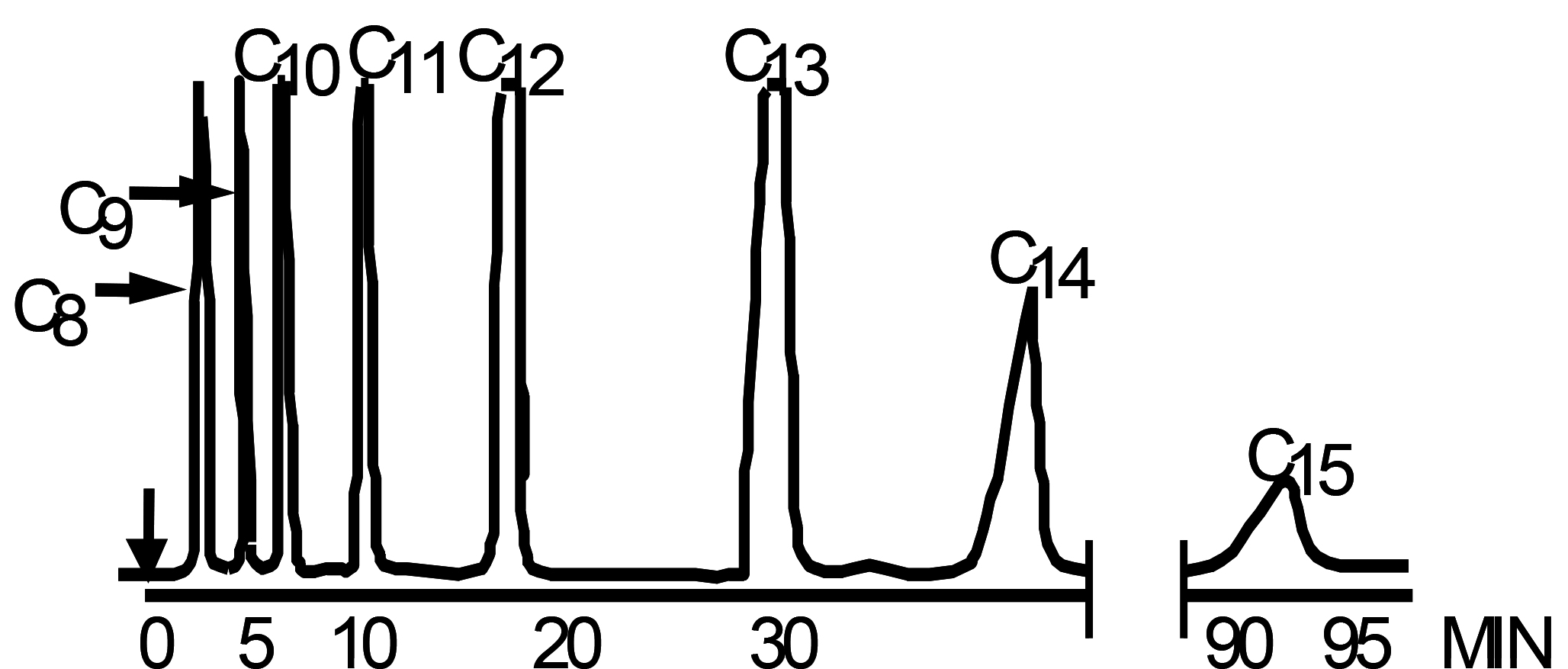 Iso-Thermal-Chromatogram