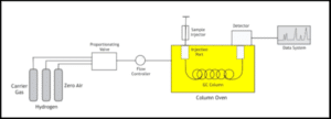 Diagram-GC